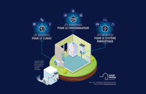 Découvrez la Pompe à Chaleur Hybride Gaz